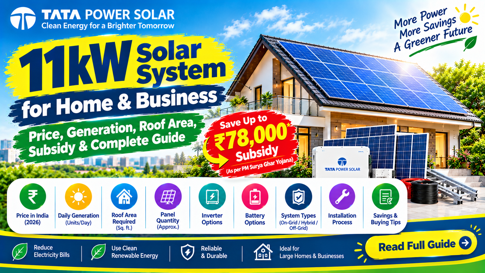 11kW Solar System for Home & Business: Price, Generation, Roof Area, Subsidy & Complete Guide