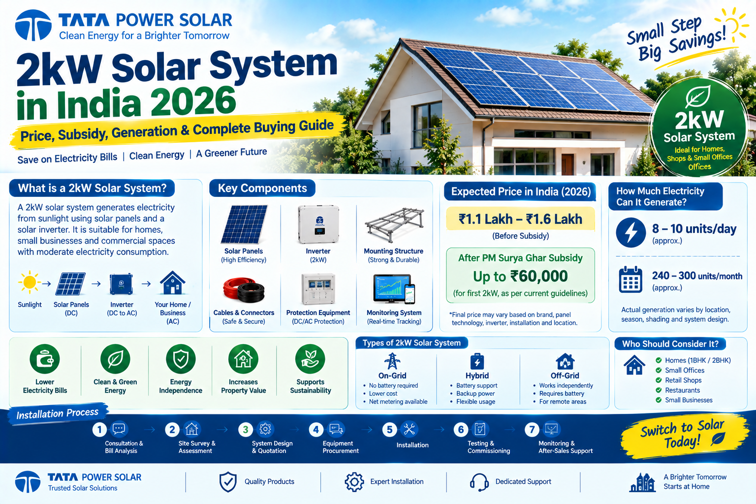 https://tatapowersolarrooftop.com/assets/images/blog/solar-inverter-price-in-india-guide.png