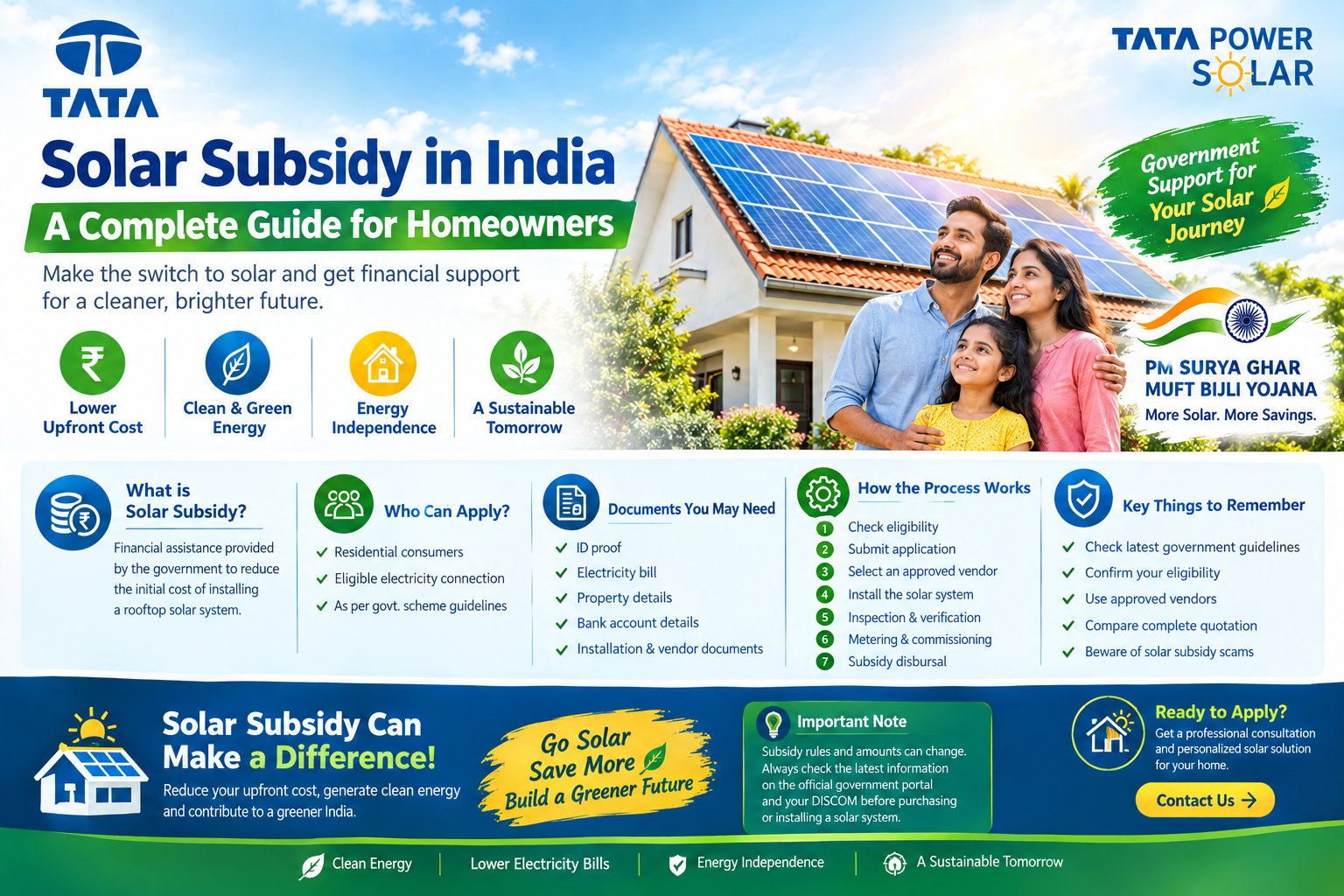 Solar Subsidy in India: A Complete Guide for Homeowners