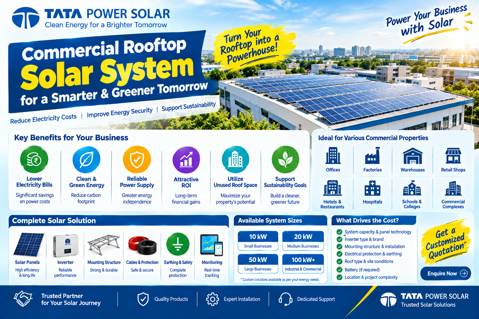 Commercial Rooftop Solar System in India: Complete Guide to Cost, Benefits, Installation & ROI