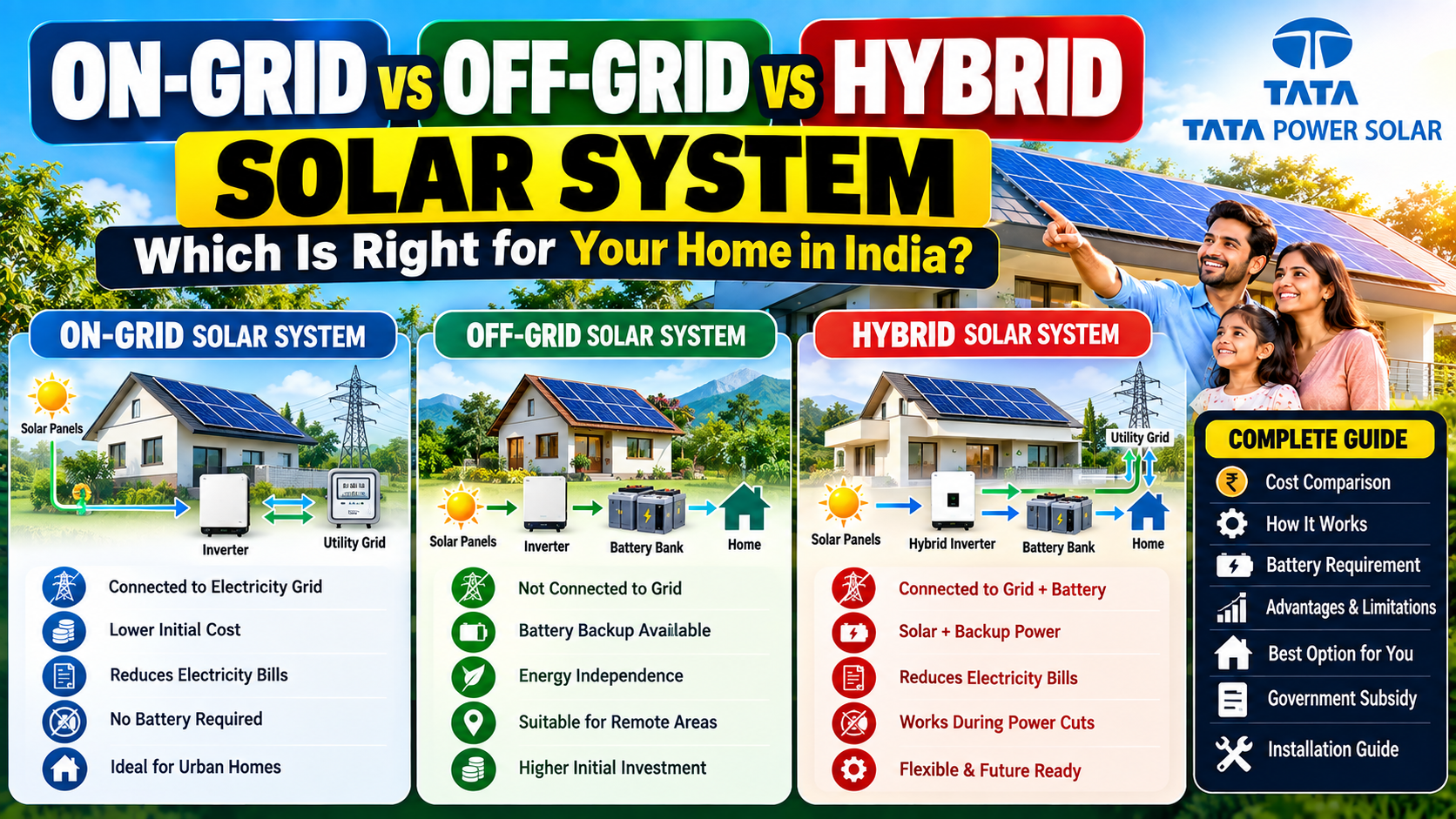 On-Grid vs Off-Grid vs Hybrid Solar System: Which Is Right for Your Home in India?