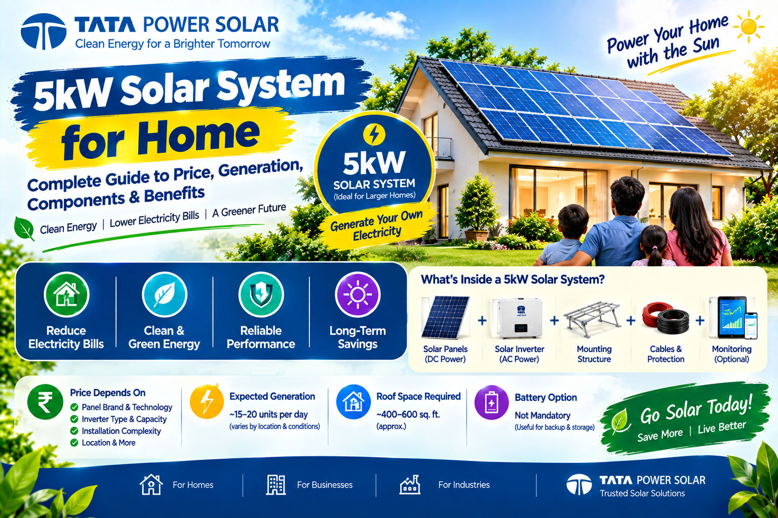Solar EPC Company in India: Complete Guide to Solar Engineering, Procurement & Installation