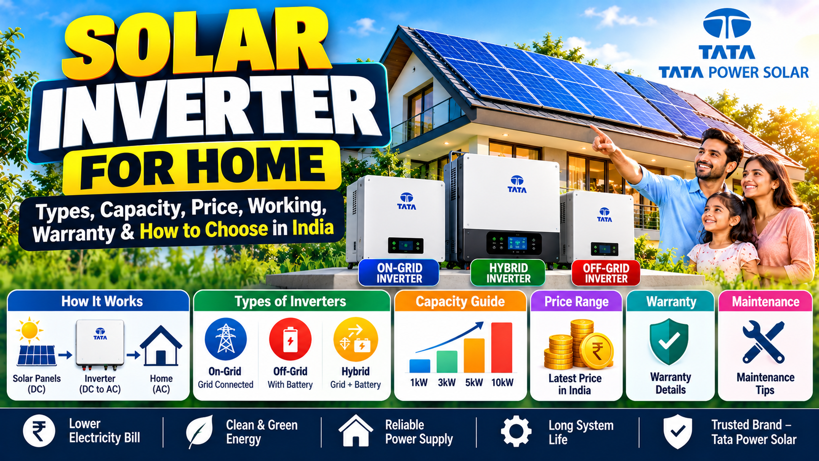 Solar Inverter for Home: Types, Capacity, Price, Working, Warranty & How to Choose in India
