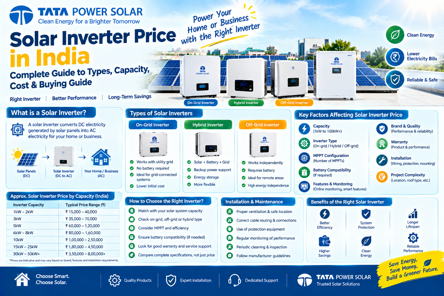 Solar Inverter Price in India: Complete Guide to Types, Capacity, Cost & Selection