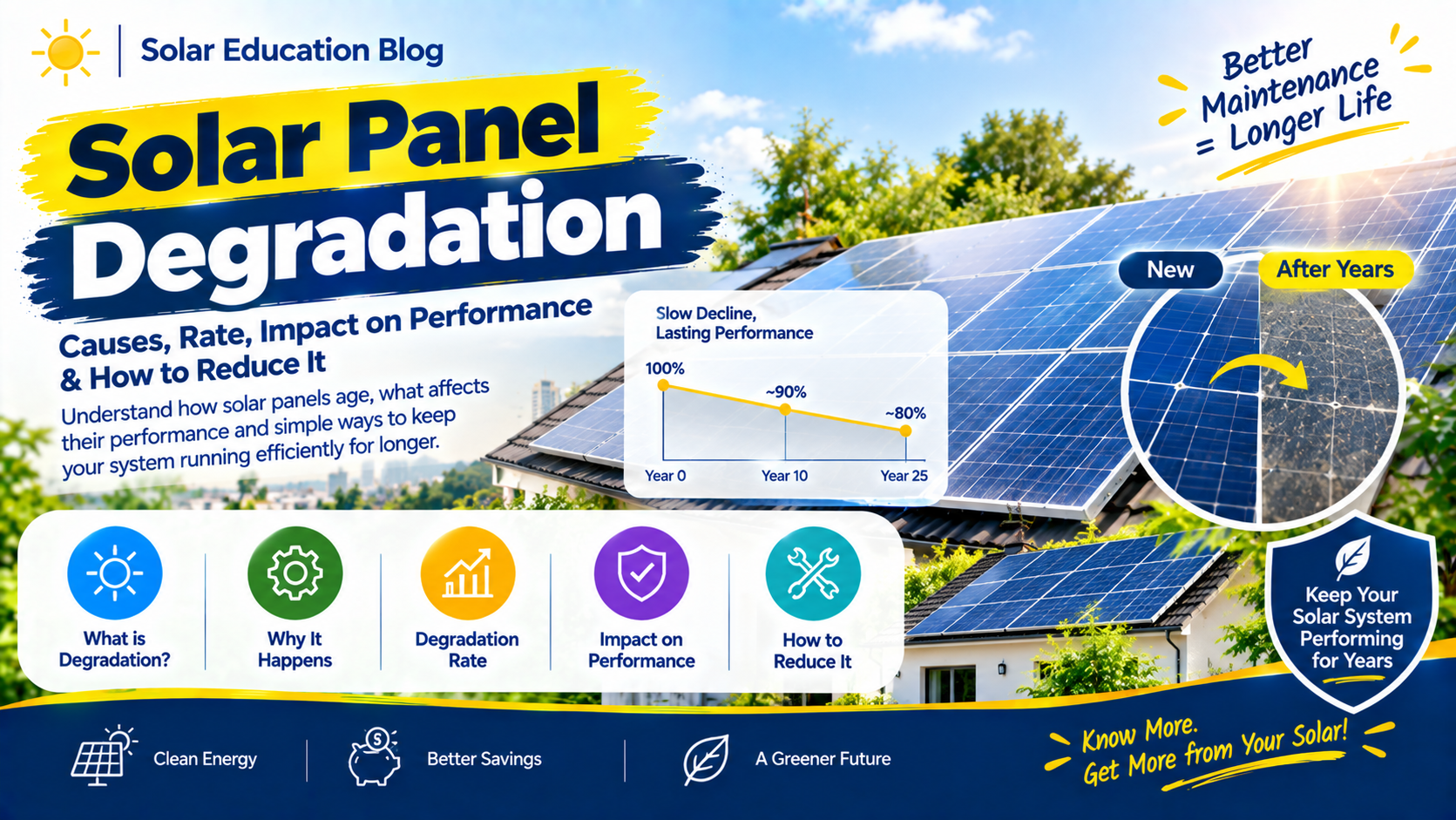 Solar Panel Degradation: Causes, Rate, Impact on Performance & How to Reduce It