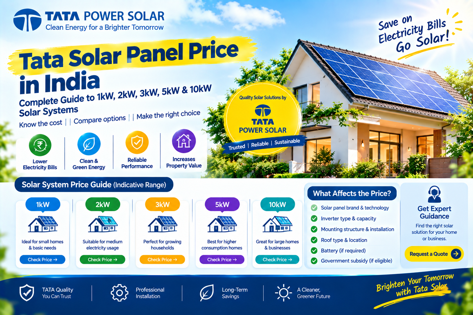 Tata Solar Panel Price in India: Complete Guide to 1kW, 2kW, 3kW, 5kW & 10kW Solar Systems